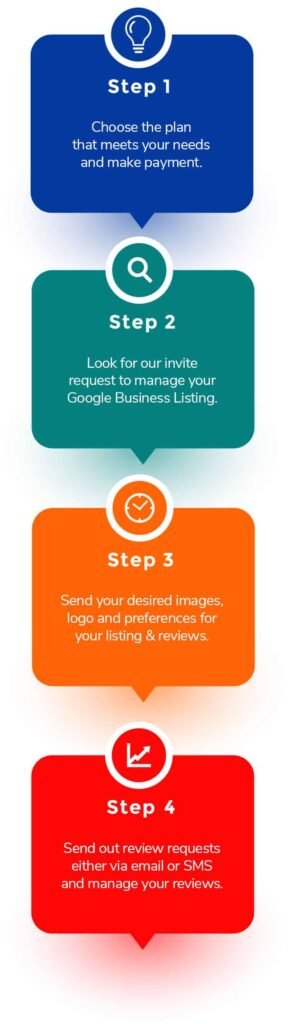 4 Steps Process for Setup
